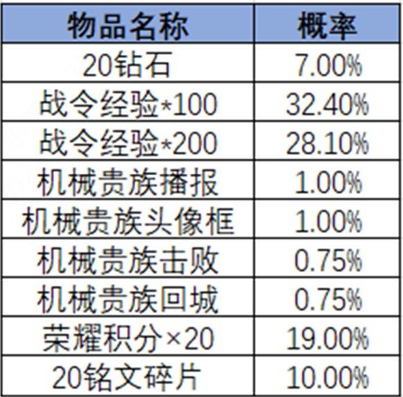 王者荣耀2024年第3期荣耀战令是什么 2024年第3期荣耀战令奖励介绍[多图]图片27