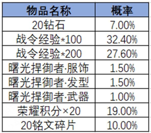 王者荣耀2024年第3期荣耀战令是什么 2024年第3期荣耀战令奖励介绍[多图]图片22