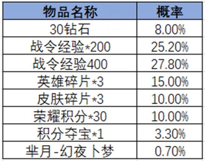 王者荣耀2024年第3期荣耀战令是什么 2024年第3期荣耀战令奖励介绍[多图]图片25