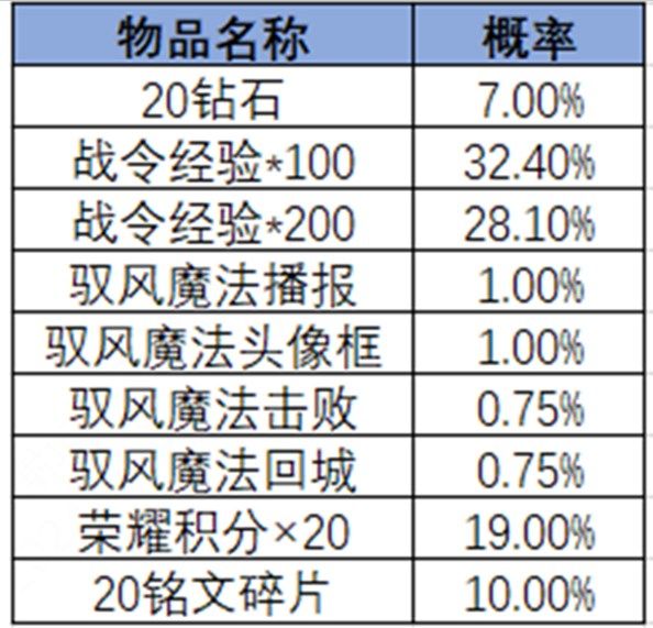 王者荣耀2024年第3期荣耀战令是什么 2024年第3期荣耀战令奖励介绍[多图]图片23