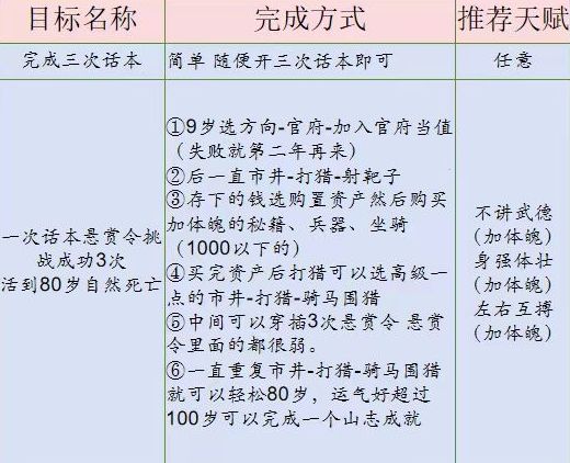 桃源深处有人家话南柯山河侠影攻略 话南柯山河侠影活动玩法大全[多图]图片3