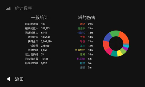 无限塔防 官网下载图2