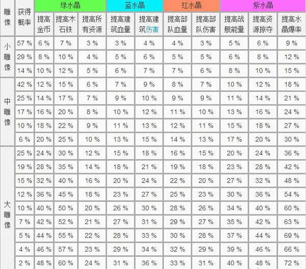 海岛奇兵魔改版