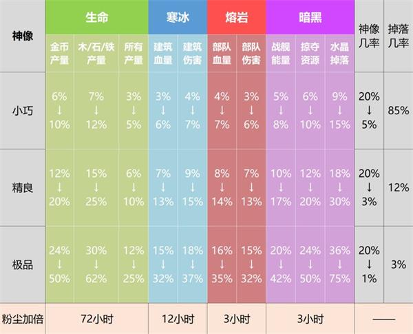 海岛奇兵魔改版