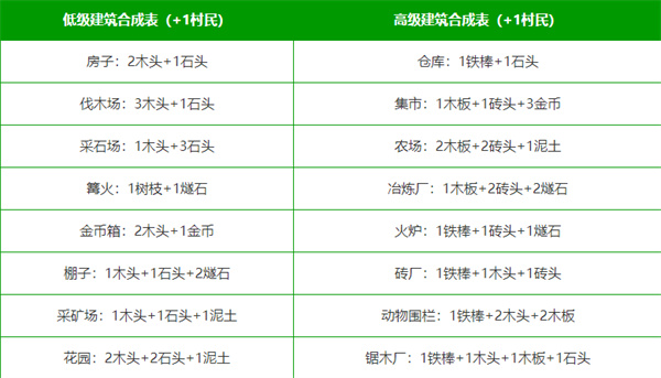 堆叠大陆合成配方查询器