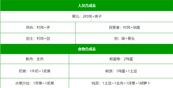 堆叠大陆合成配方查询器