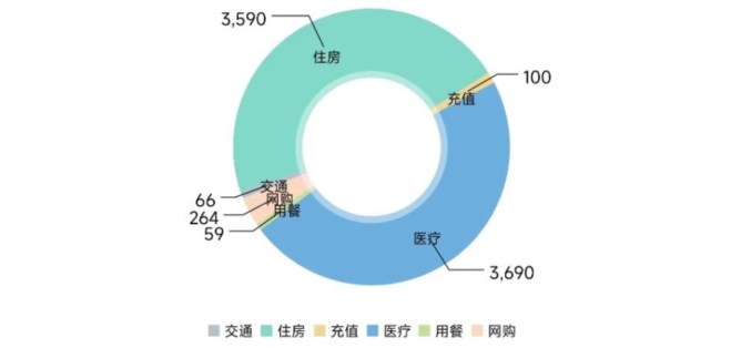 鲨鱼记账本