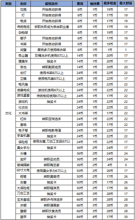 住宅梦物语2中文版