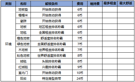 住宅梦物语2中文版