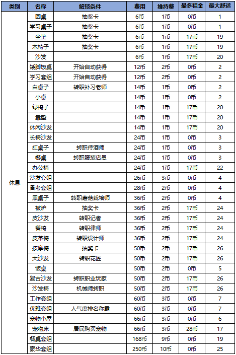 住宅梦物语2中文版