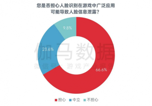 中国游戏企业社会责任报告：指数连续四年增长 未保贡献多 语言暴力需关注