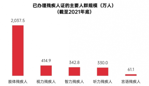 中国游戏企业社会责任报告：指数连续四年增长 未保贡献多 语言暴力需关注