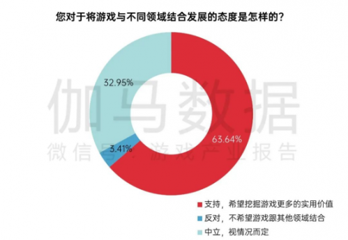 中国游戏企业社会责任报告：指数连续四年增长 未保贡献多 语言暴力需关注