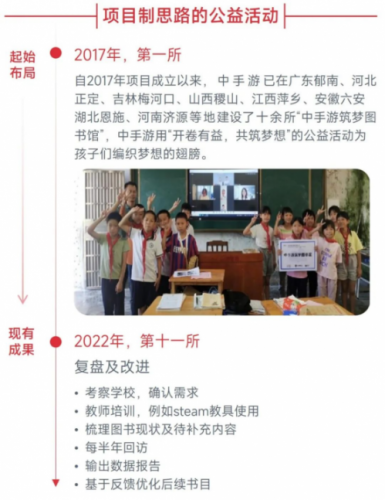 中国游戏企业社会责任报告：指数连续四年增长 未保贡献多 语言暴力需关注