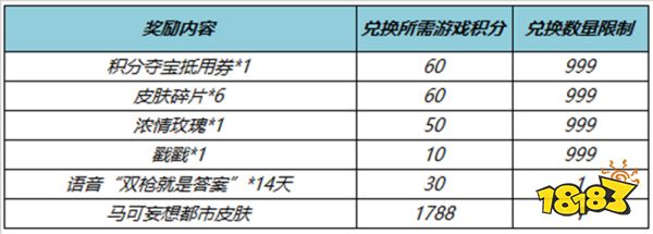 王者荣耀马可波罗妄想实况皮抽奖活动怎么抽