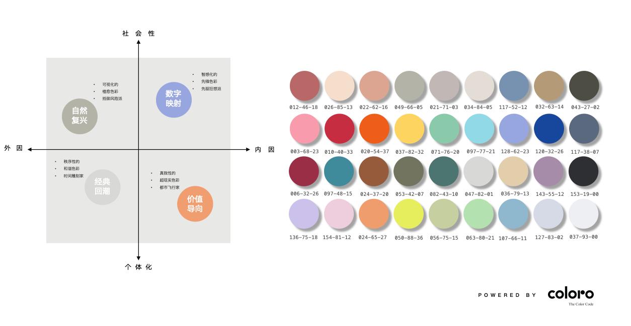 COLORO 联合寻材问料 重磅发布《2025 CMF流行趋势白皮书》