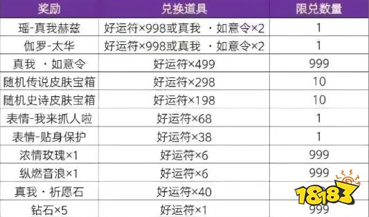 王者荣耀瑶真我赫兹皮肤抽奖入口几点上线