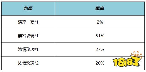 王者荣耀清凉一夏亲密道具怎么获得 清凉一夏亲密道具获得方法