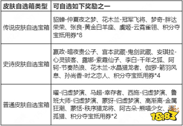 王者荣耀玲珑密阁活动怎么玩 玲珑密阁活动规则