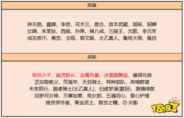 王者荣耀9月6日碎片商店更新了什么 碎片商店更新内容