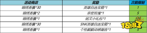 王者荣耀SNK英雄自选宝箱怎么获得 SNK英雄自选宝箱获得方法