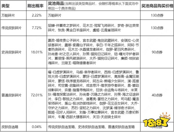 王者荣耀玲珑密阁活动怎么玩 玲珑密阁活动规则