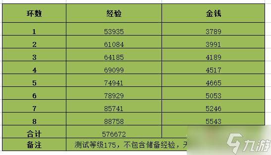 《梦幻西游》2023情人节环式任务怎么做