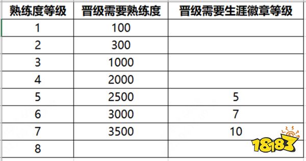 王者荣耀熟练度继承规则是什么 熟练度继承规则介绍