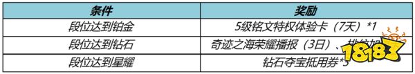 王者荣耀排位加星卡怎么获得 排位加星卡获得方法