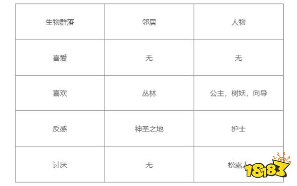 泰拉瑞亚巫医喜欢什么 巫医喜好物品一览