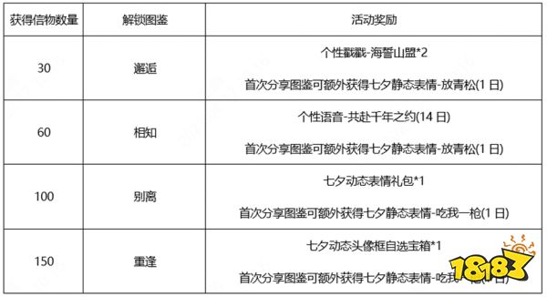 王者荣耀鹤归松栖活动什么时候开始 鹤归松栖活动开始时间