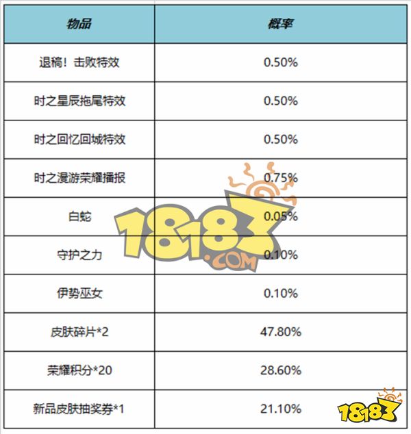 王者荣耀时之星辰回城特效怎么获得 时之星辰回城特效获得方法