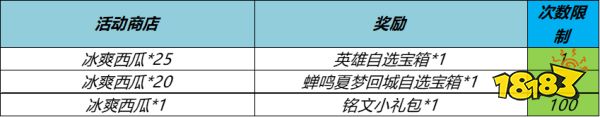 王者荣耀英雄自选宝箱怎么获得 英雄自选宝箱获得方法