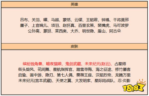 王者荣耀8月22日碎片商店更新了什么 8月22日碎片商店更新内容