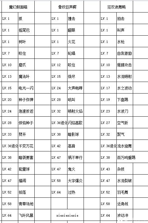 宝可梦朱紫御三家进化形态及特性解析2