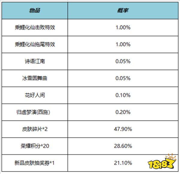 王者荣耀乘鲤化仙拖尾特效多少钱 乘鲤化仙拖尾价格