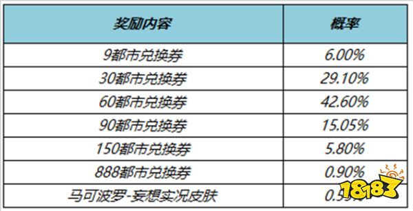 王者荣耀马可波罗妄想实况皮抽奖活动怎么抽