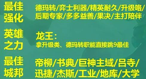 《金铲铲之战》S9德玛西亚神谕法师阵容攻略