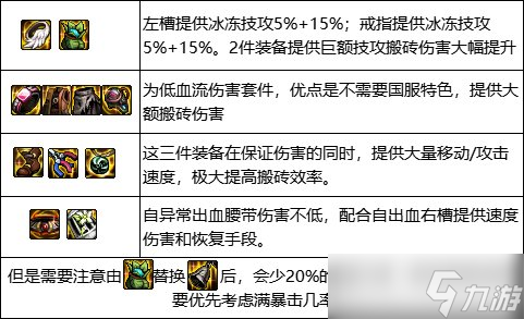 《地下城与勇士》风暴幽城搬砖装备推荐 风暴幽城搬砖装备搭配攻略