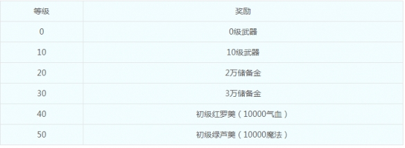 湖南区新服【云海雪霜】11月10日上线公告