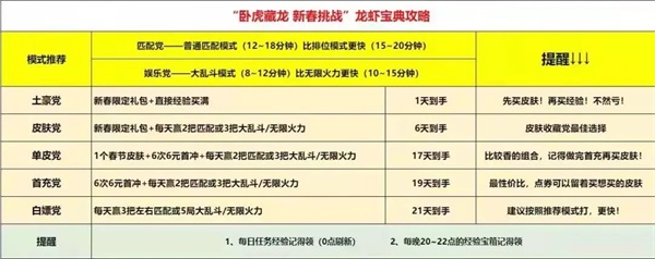 英雄联盟手游白嫖龙瞎攻略 最快领取龙瞎皮肤方法介绍