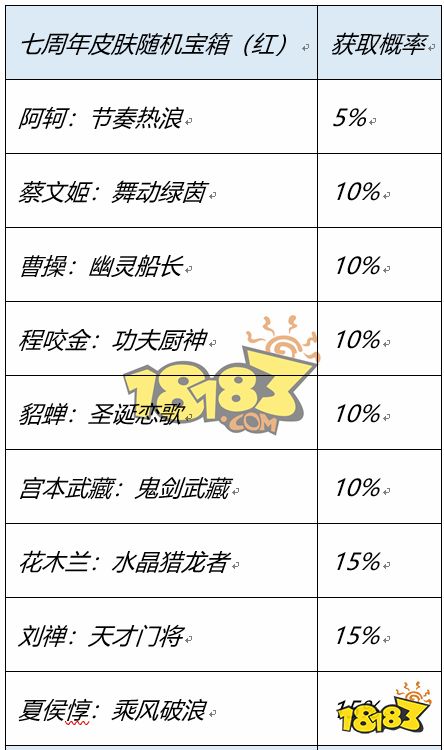 王者荣耀八周年史诗宝箱选什么 八周年史诗宝箱选择推荐