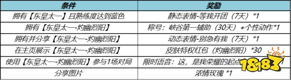 王者荣耀灼幽烈阳活动怎么玩 灼幽烈阳活动规则