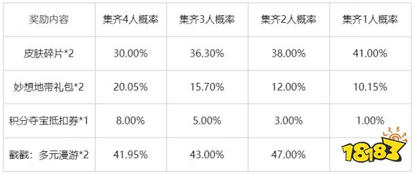 王者荣耀幸运小队怎么退队 幸运小队退队方法