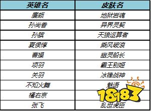 王者荣耀9月13日限免皮肤有哪些 9月13日免费皮肤有哪些