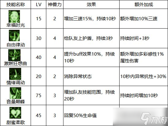 《地下城与勇士》缪斯怎么玩？ 缪斯快速上手指南