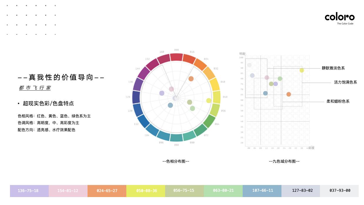 COLORO 联合寻材问料 重磅发布《2025 CMF流行趋势白皮书》