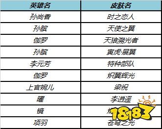 王者荣耀9月19日限免皮肤有哪些 9月19日免费皮肤有哪些