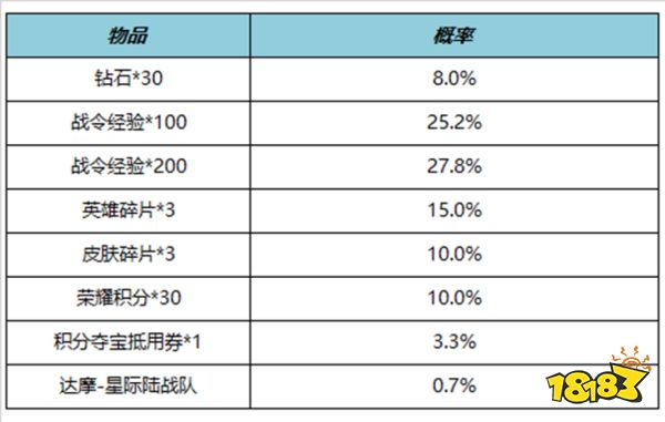 王者荣耀S23赛季战令返场皮肤有哪些 S23战令返场皮肤介绍