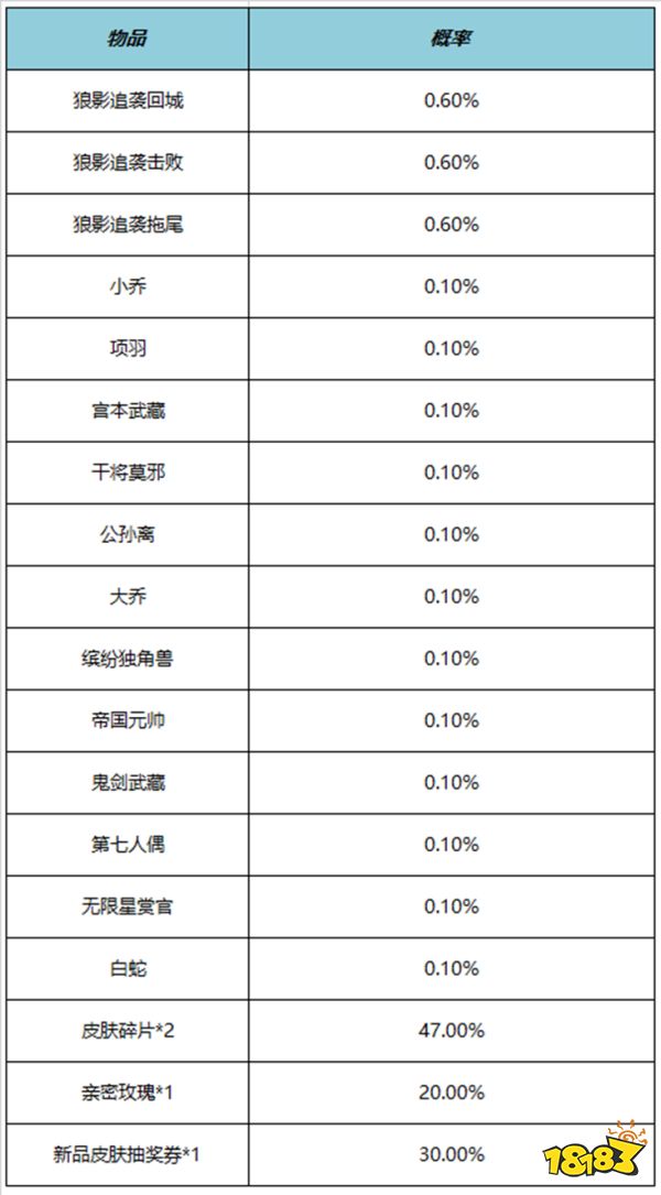 王者荣耀狼影追袭礼包多少钱 狼影追袭礼包价格